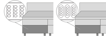 confort de boxspring